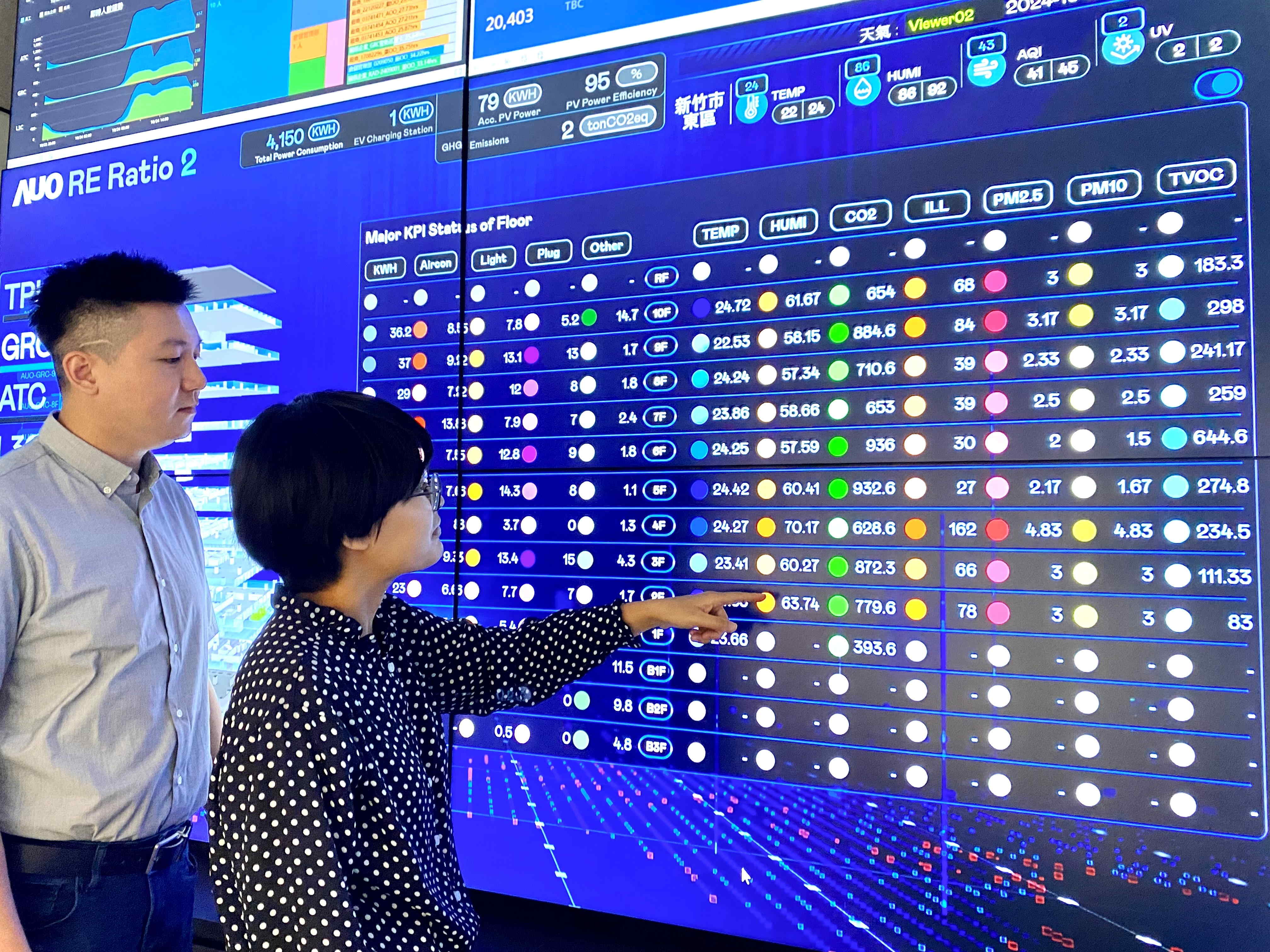 為強化氣候治理韌性，友達的碳管理逐年深化，持續提升企業節電效能，2024年節電率達4.72%